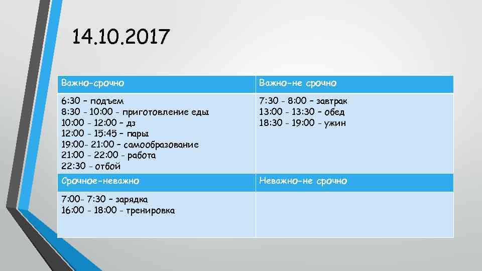 14. 10. 2017 Важно-срочно Важно-не срочно 6: 30 – подъем 8: 30 - 10: