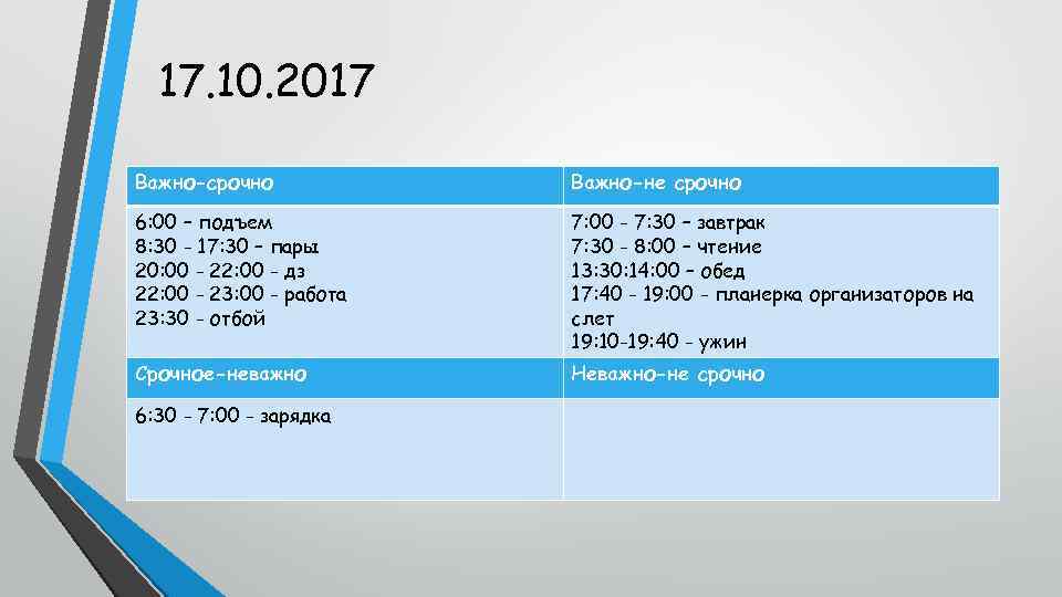 17. 10. 2017 Важно-срочно Важно-не срочно 6: 00 – подъем 8: 30 - 17: