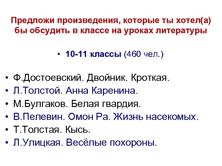 Предложи произведения, которые ты хотел(а) бы обсудить в классе на уроках литературы • 10