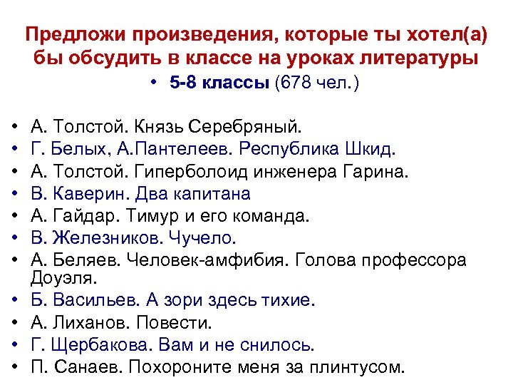 Предложи произведения, которые ты хотел(а) бы обсудить в классе на уроках литературы • 5