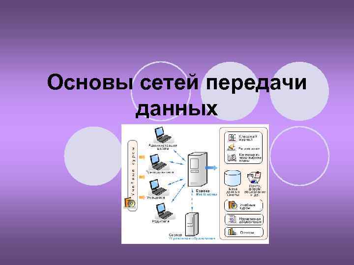 Основы сетей. Основы передачи данных в компьютерных сетях. Основы сетей передачи данных. Актуальность сетей передачи данных.