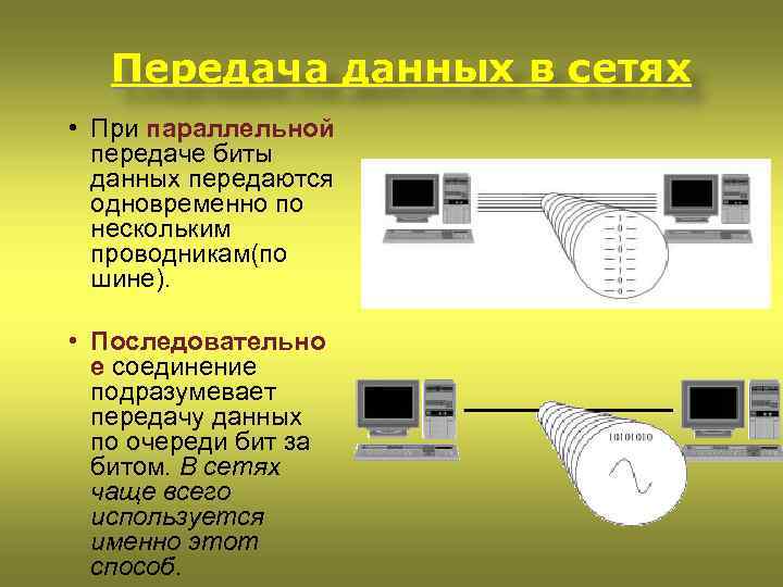 Передача бит