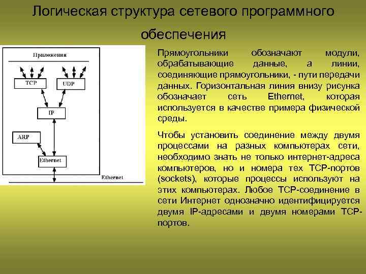 Структура логики