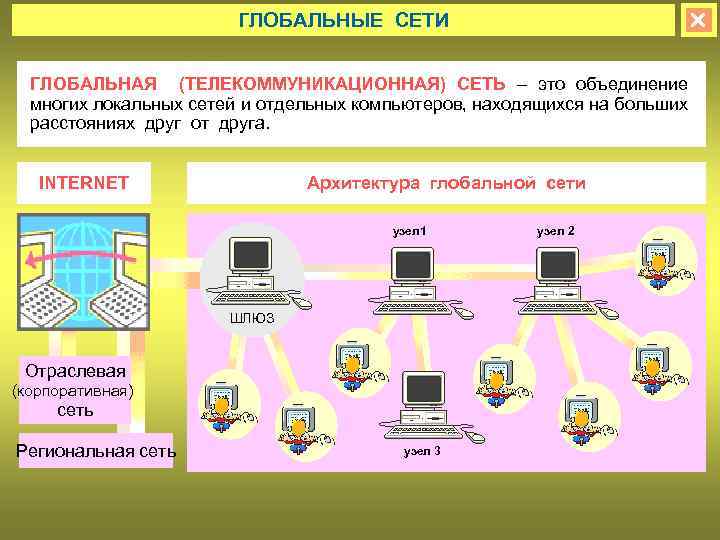 Заполни пропуски в схеме выбрав верный ответ компьютерные сети локальные глобальные