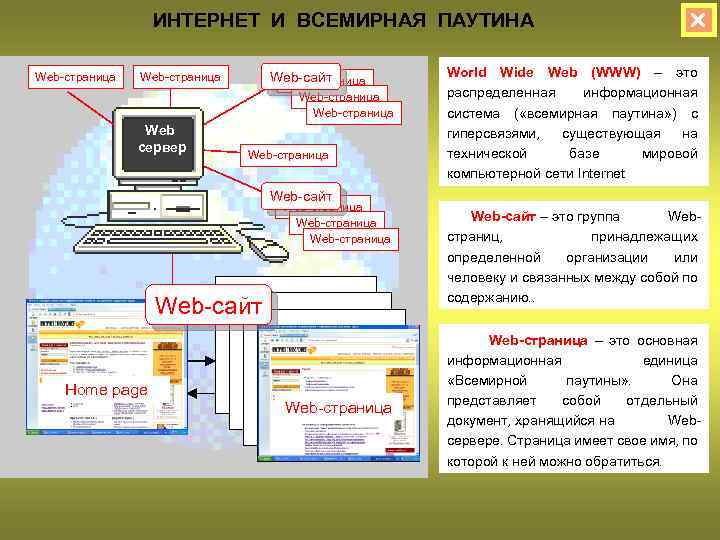 Интернет и всемирная паутина презентация 8 класс семакин