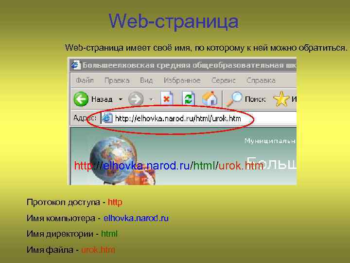 Web-страница имеет своё имя, по которому к ней можно обратиться. http: //elhovka. narod. ru/html/urok.