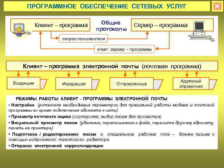 Какая общая программа