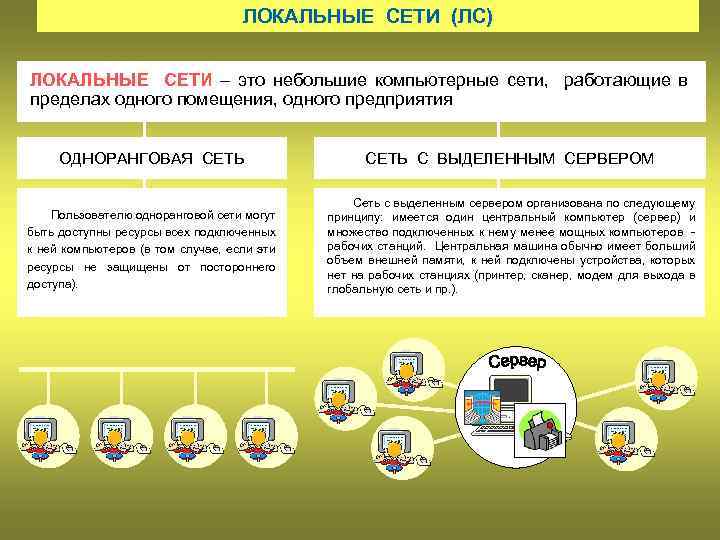 Сеть в пределах одного помещения