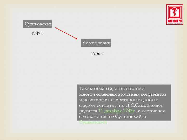 Сушковский 1742 г. Самойлович 1756 г. Таким образом, на основании многочисленных архивных документов и