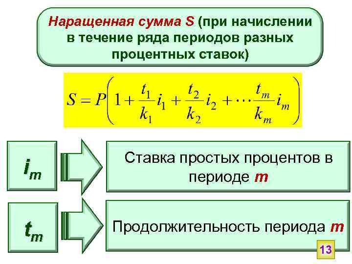 Простой суммой. Наращенная сумма. Накрашенная сумма. Наращенная сумма простых процентов. Наращенная сумма долга.