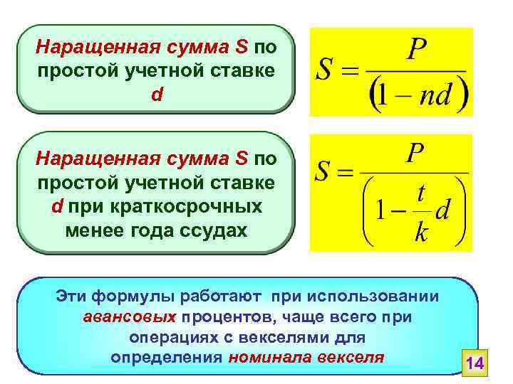 Сумма наращенных процентов