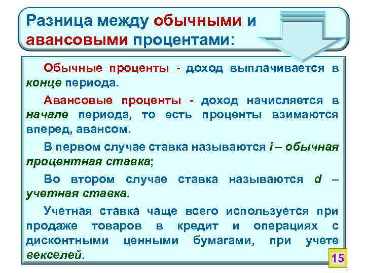Разница между обычными и авансовыми процентами: Обычные проценты - доход выплачивается в конце периода.