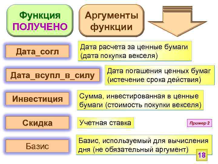 Функция ПОЛУЧЕНО Дата_согл Аргументы функции Дата расчета за ценные бумаги (дата покупка векселя) Дата_всупл_в_силу