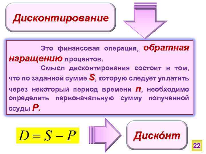 Дисконтирование Это финансовая операция, обратная наращению процентов. Смысл дисконтирования состоит в том, что по