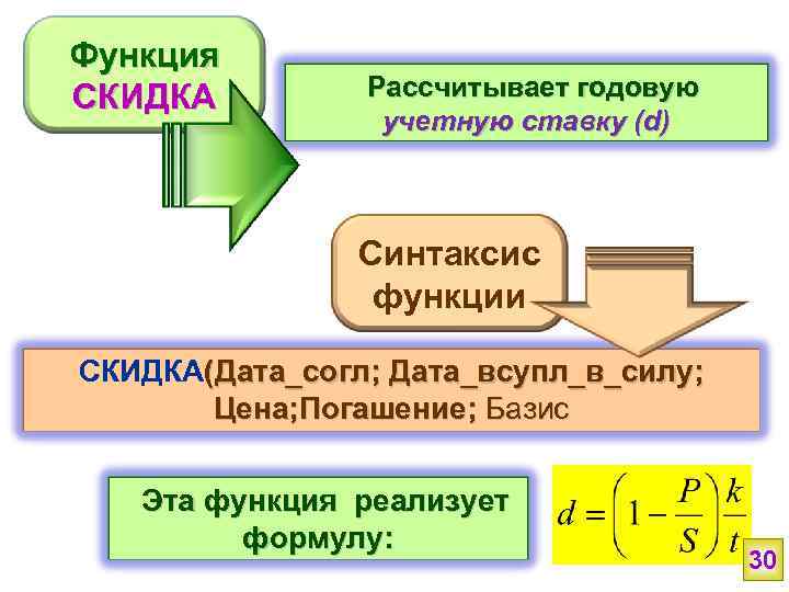 Скидка рассчитать. Учетная ставка функции. Функция простого процента. Функции скидок. Функция по дисконту.