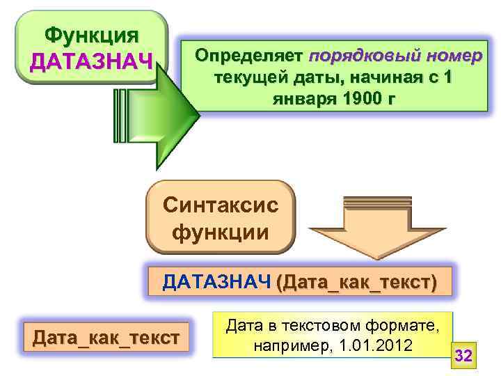 Функция ДАТАЗНАЧ Определяет порядковый номер текущей даты, начиная с 1 января 1900 г Синтаксис
