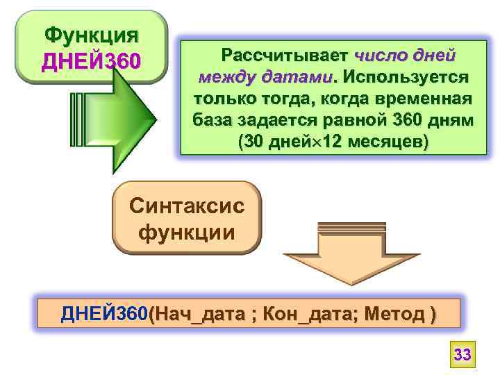 Функция ДНЕЙ 360 Рассчитывает число дней между датами. Используется только тогда, когда временная база