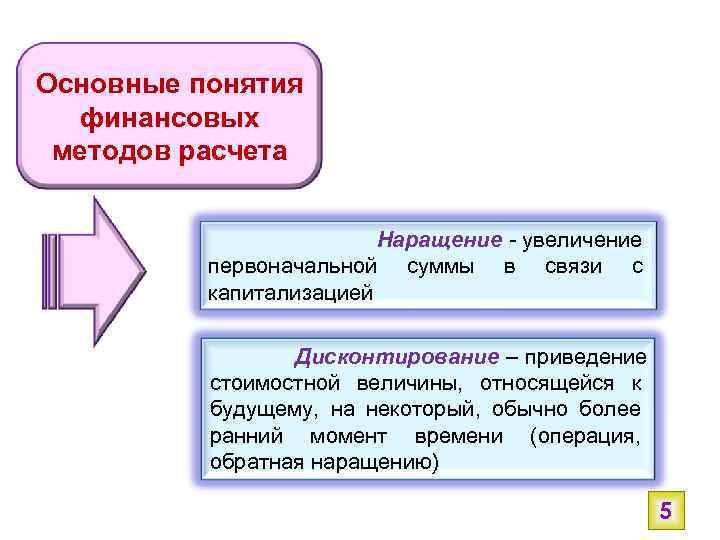 Основные понятия финансовых методов расчета Наращение - увеличение первоначальной суммы в связи с капитализацией