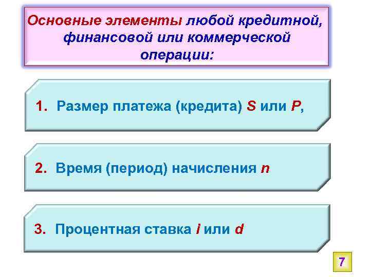 Основные элементы любой кредитной, финансовой или коммерческой операции: 1. Размер платежа (кредита) S или