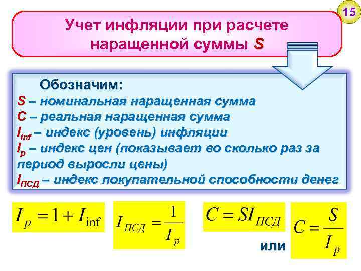 Учет инфляции при расчете наращенной суммы S Обозначим: S – номинальная наращенная сумма С