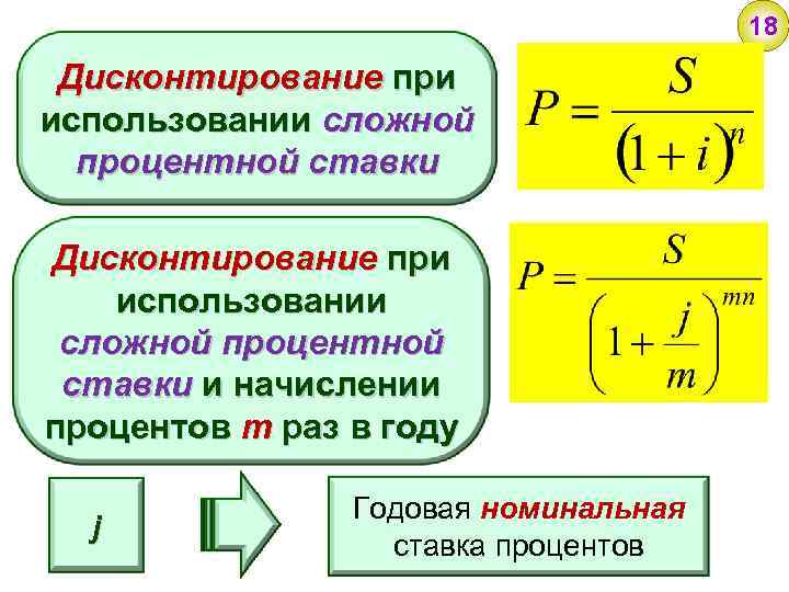 18 Дисконтирование при использовании сложной процентной ставки и начислении процентов m раз в году