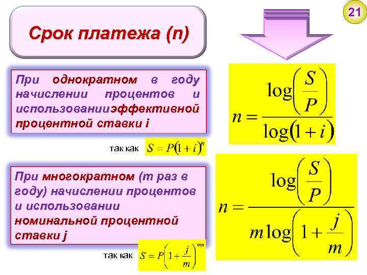 21 Срок платежа (n) При однократном в году начислении процентов и использовании эффективной процентной