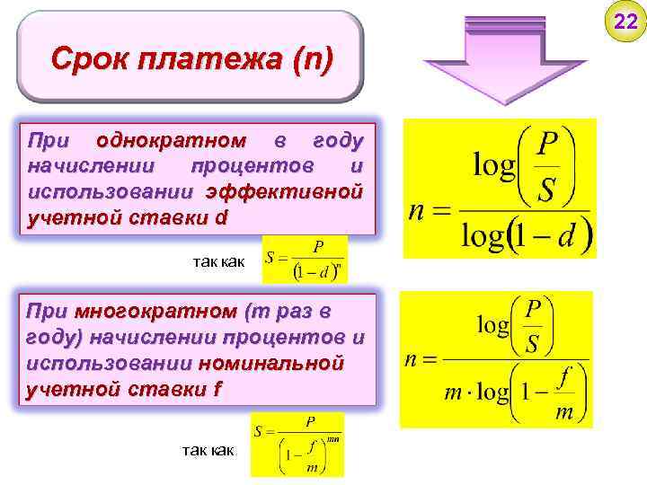 22 Срок платежа (n) При однократном в году начислении процентов и использовании эффективной учетной