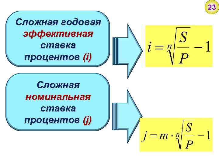 Схема канала процентной ставки