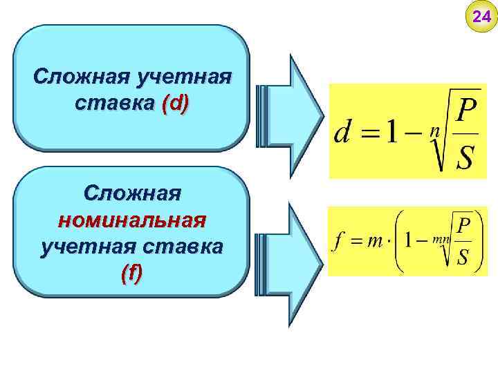 24 Сложная учетная ставка (d) Сложная номинальная учетная ставка (f) 