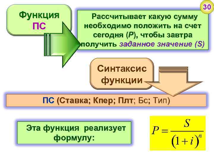 Функция ПС 30 Рассчитывает какую сумму необходимо положить на счет сегодня (P), чтобы завтра