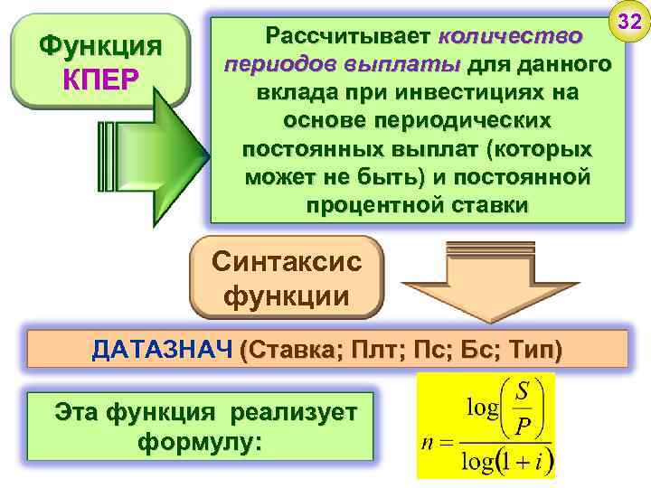 Функция КПЕР Рассчитывает количество периодов выплаты для данного вклада при инвестициях на основе периодических