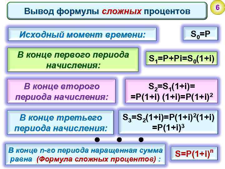 2 2 в сложном виде