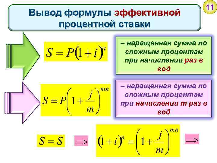 Вывод формулы эффективной процентной ставки 11 – наращенная сумма по сложным процентам при начислении