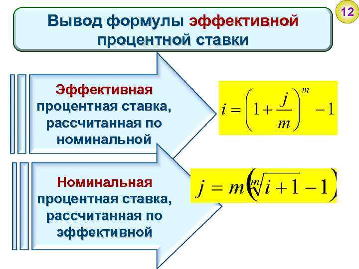 Вывод формулы эффективной процентной ставки Эффективная процентная ставка, рассчитанная по номинальной Номинальная процентная ставка,