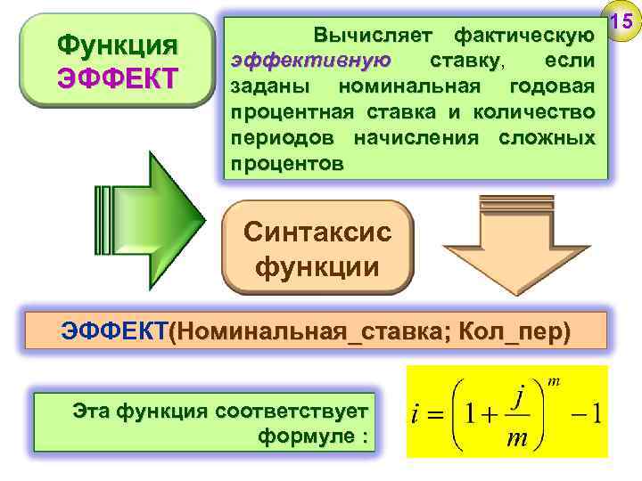 Шесть функция. Функции сложного процента. Функции процентной ставки. Эффективная и Номинальная процентная ставка. Вычисление процентной ставки задается формулой:.