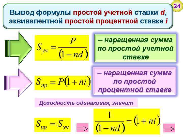 Вывод формулы простой учетной ставки d, эквивалентной простой процентной ставке i 24 – наращенная