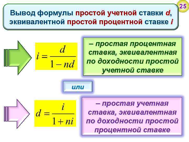 Вывод формулы простой учетной ставки d, эквивалентной простой процентной ставке i – простая процентная