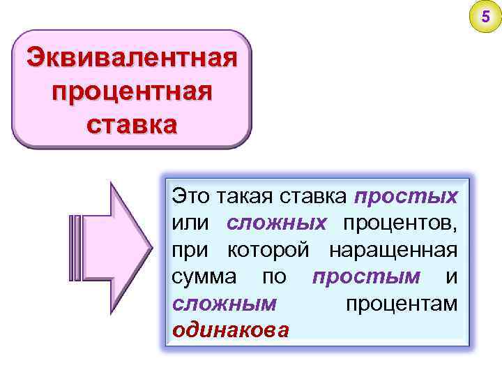 5 Эквивалентная процентная ставка Это такая ставка простых или сложных процентов, при которой наращенная