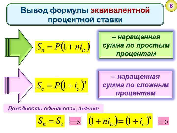 Вывод формулы эквивалентной процентной ставки 6 – наращенная сумма по простым процентам – наращенная