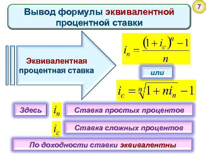 Вывод формулы эквивалентной процентной ставки Эквивалентная процентная ставка Здесь или Ставка простых процентов Ставка