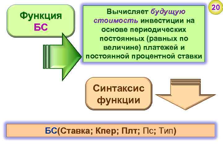 Величина платежа