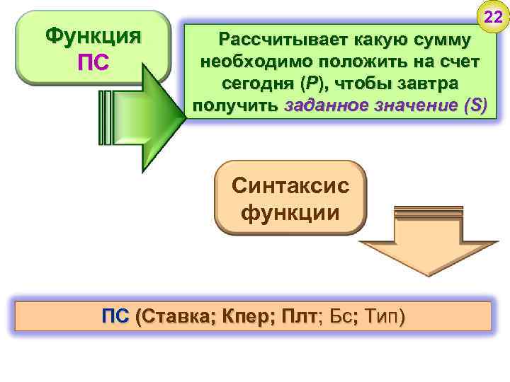Функция ПС 22 Рассчитывает какую сумму необходимо положить на счет сегодня (P), чтобы завтра