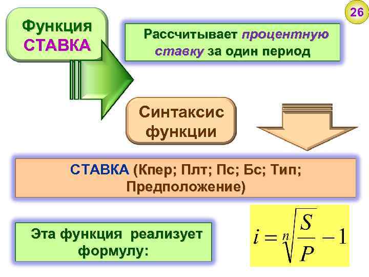 Функция СТАВКА 26 Рассчитывает процентную ставку за один период Синтаксис функции СТАВКА (Кпер; Плт;