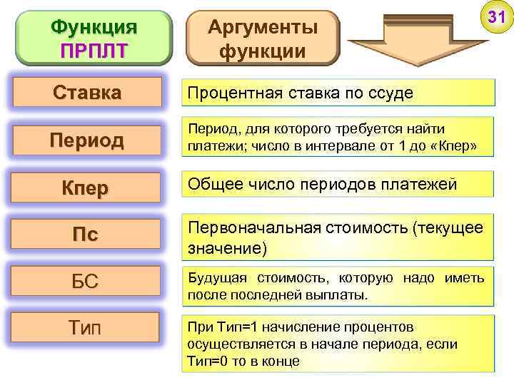 Число в периоде