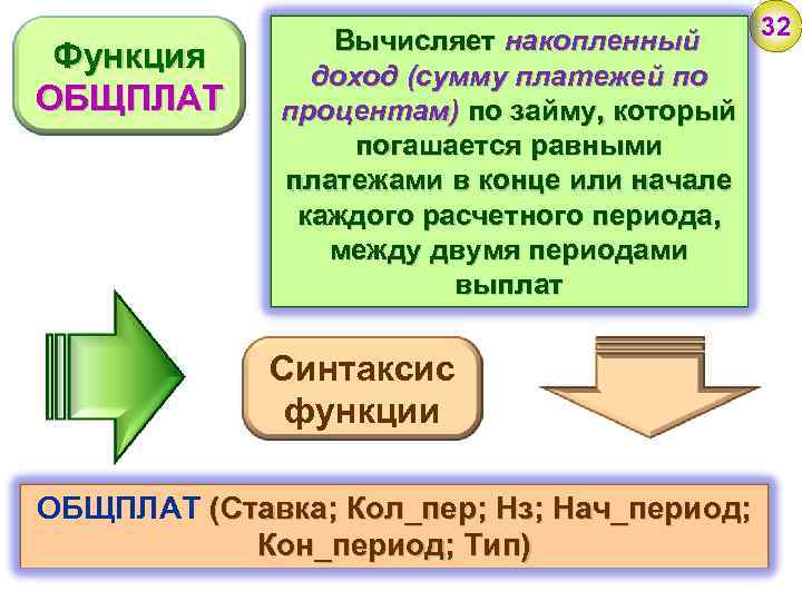 Накопленный доход. ОБЩПЛАТ. Функция ОБЩПЛАТ. Функция ОБЩПЛАТ относится к:.