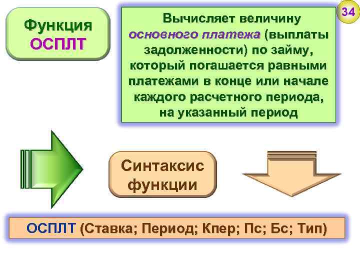 Основной платеж. Финансовая функция ОСПЛТ. ОСПЛТ И ПРПЛТ функция. ОСПЛТ формула. Период в синтаксисе это.