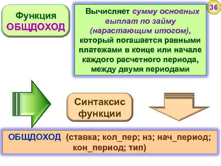 Сумма основного. Период в синтаксисе это. Функция ОБЩДОХОД. Синтаксический период. Период в синтаксисе примеры.