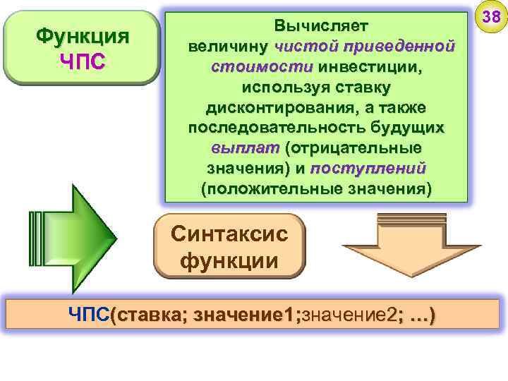 Функция ЧПС Вычисляет величину чистой приведенной стоимости инвестиции, используя ставку дисконтирования, а также последовательность