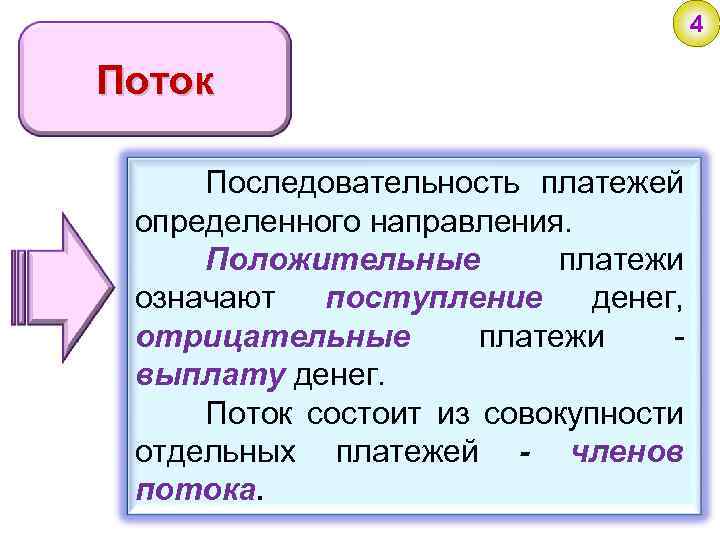 На каком рисунке представлен регулярный поток платежей случай переменная финансовая рента