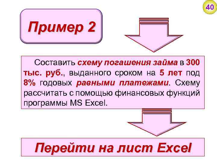 40 Пример 2 Составить схему погашения займа в 300 тыс. руб. , выданного сроком